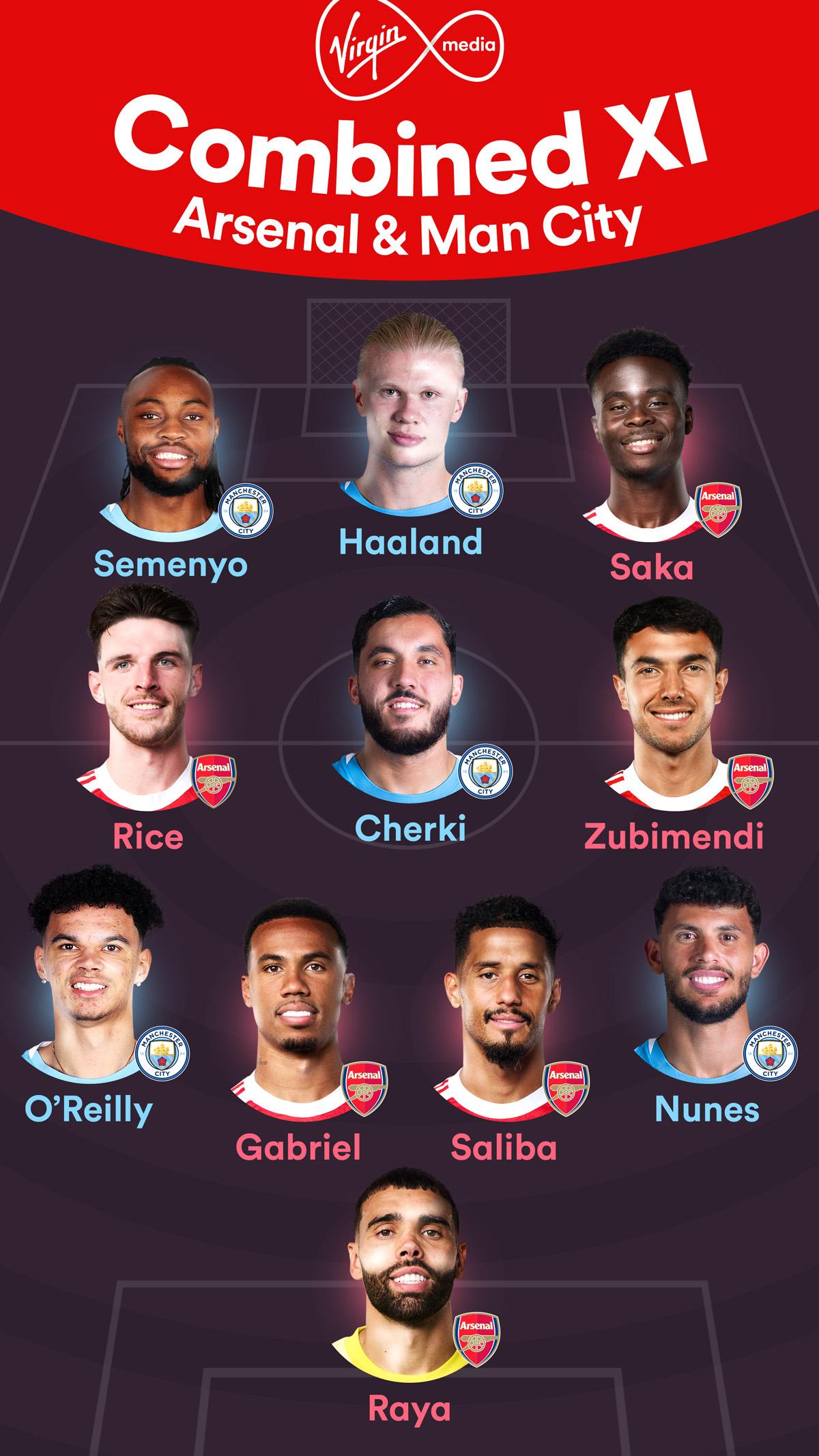 A combined XI of Manchester City and Arsenal players based on this season.