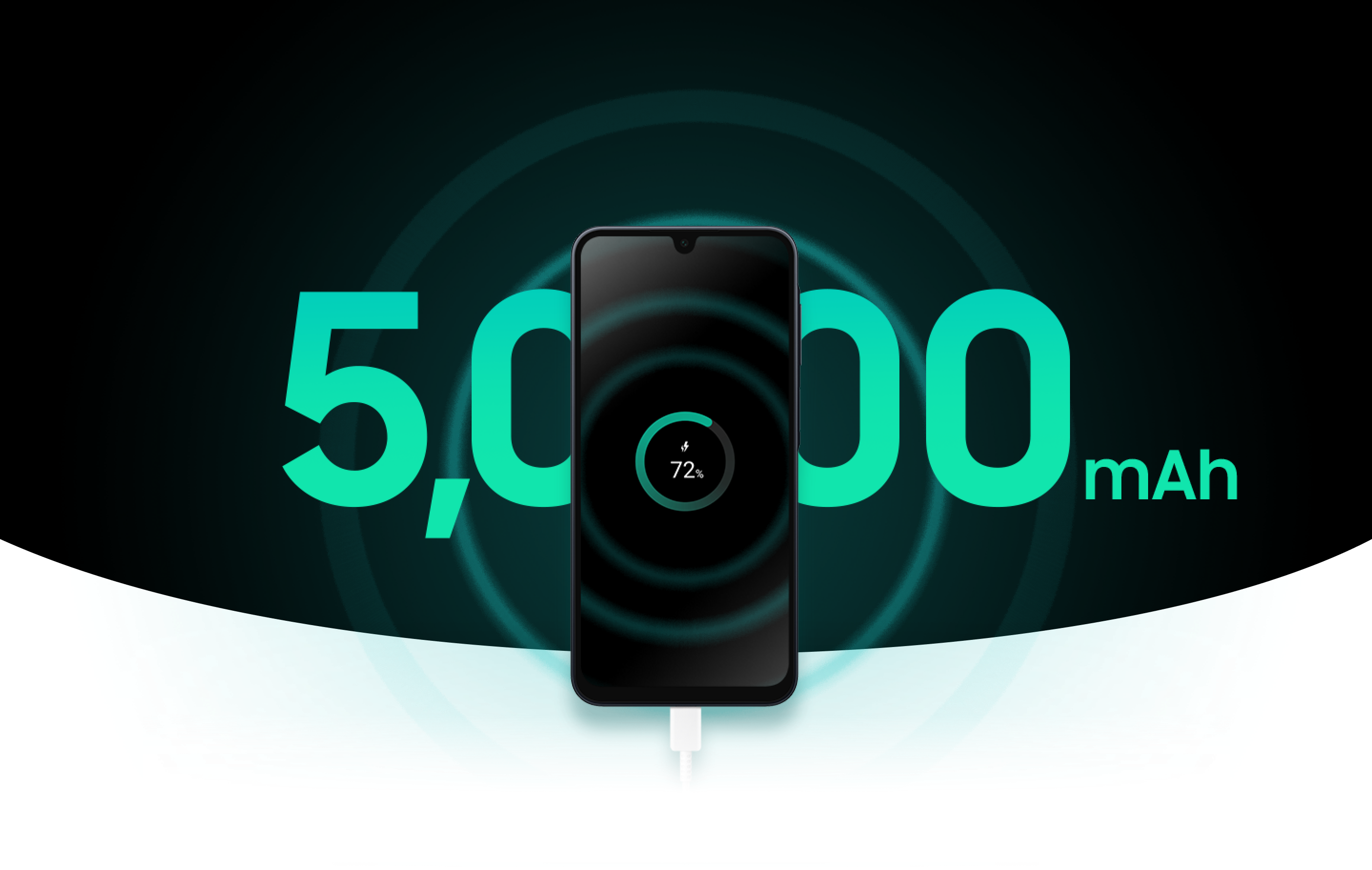 Phone charging at 72% displaying battery capacity up to 5,000 mAh