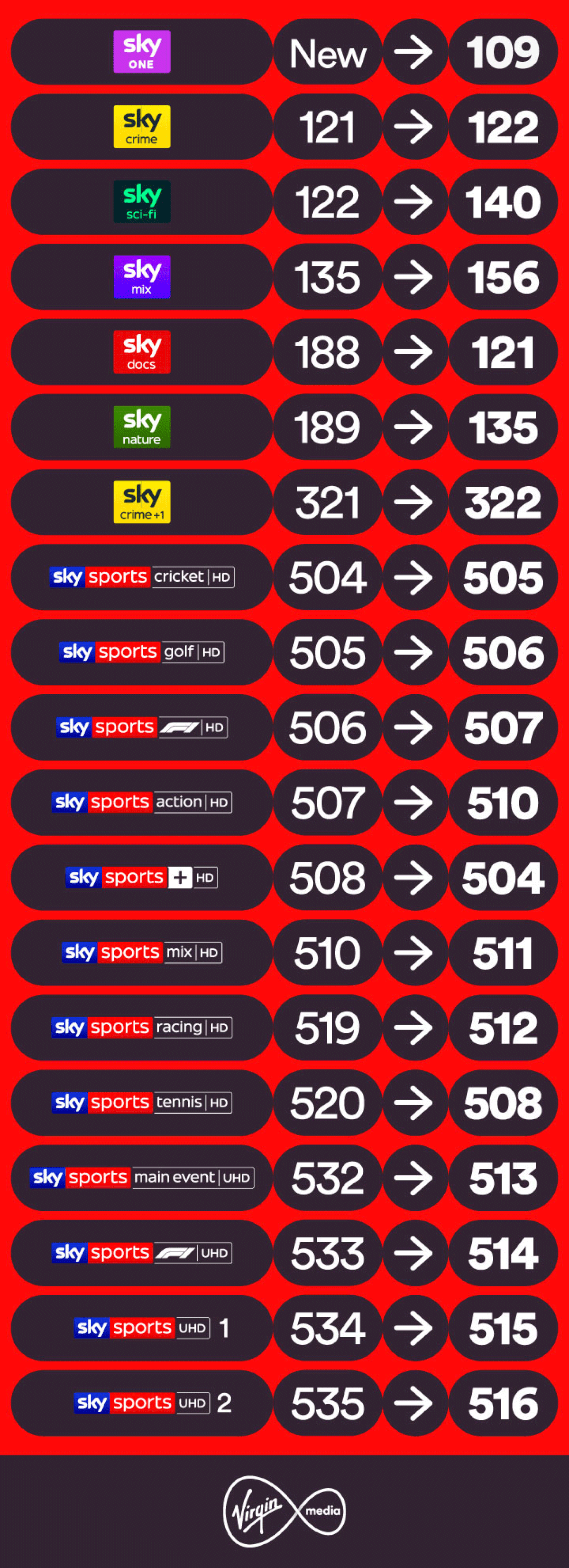 Your guide to the Sky channel numbers that have changed in February 2026.